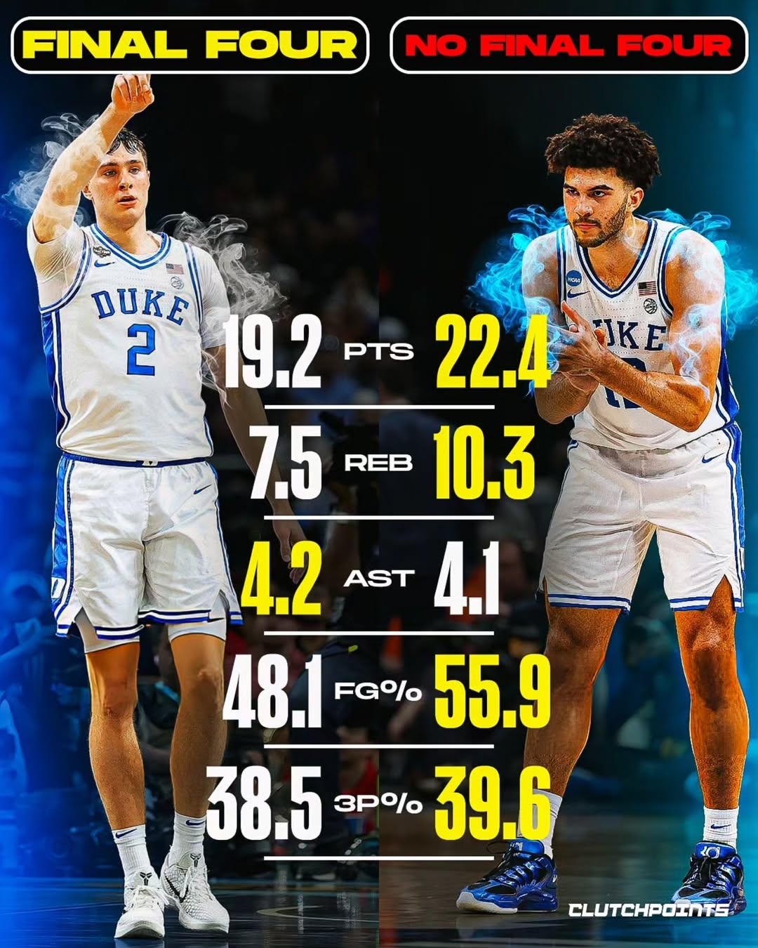 爱游戏官网-都状元？美媒对比弗拉格&amp;卡梅隆·布泽尔大一数据 后者基本全包围